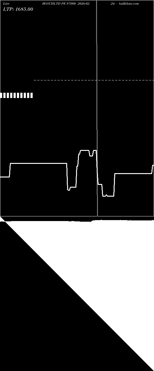  option chart BOSCHLTD PE 37000 2026-02-24 