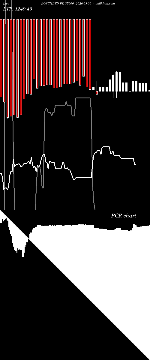 option chart BOSCHLTD PE 37000 2026-03-30 