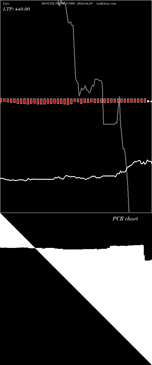  option chart BOSCHLTD PE 37000 2026-04-28 
