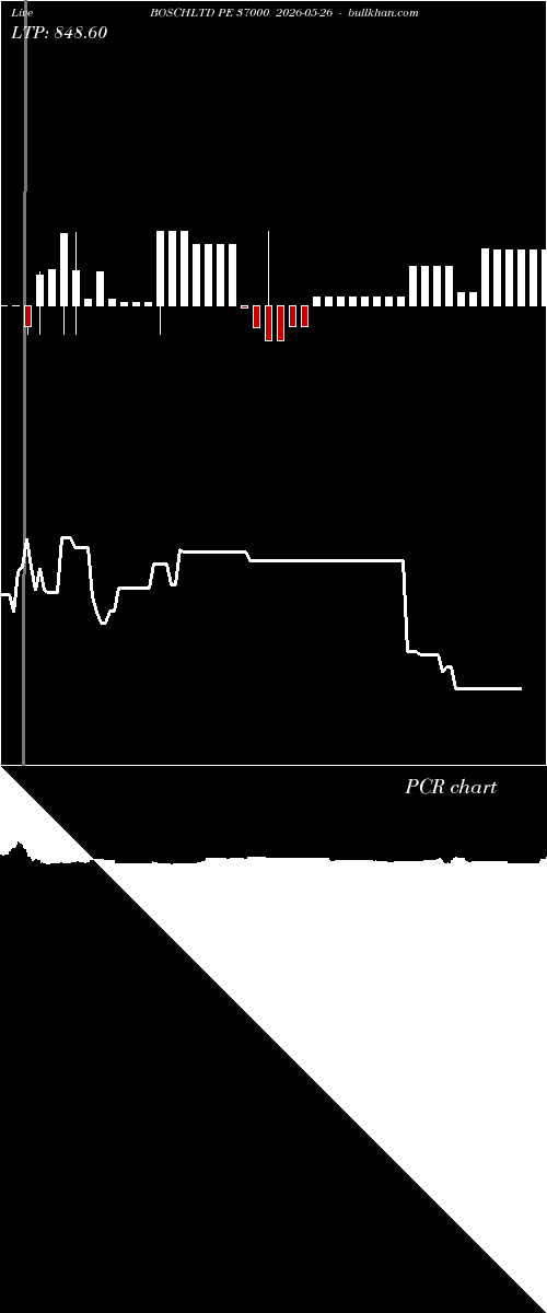  option chart BOSCHLTD PE 37000 2026-05-26 