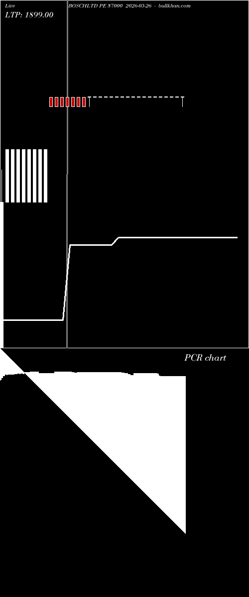  option chart BOSCHLTD PE 37000 2026-05-26 