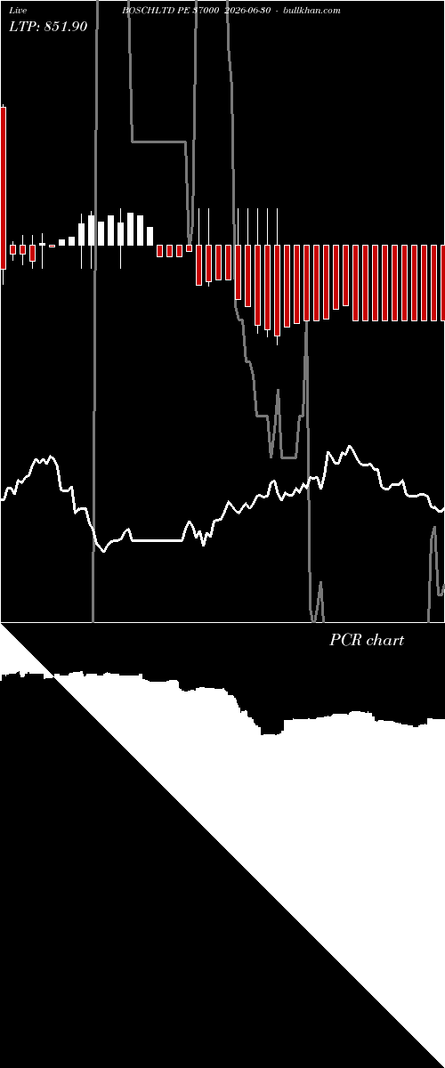  option chart BOSCHLTD PE 37000 2026-06-30 