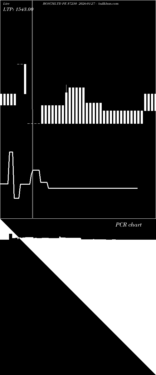  option chart BOSCHLTD PE 37250 2026-01-27 