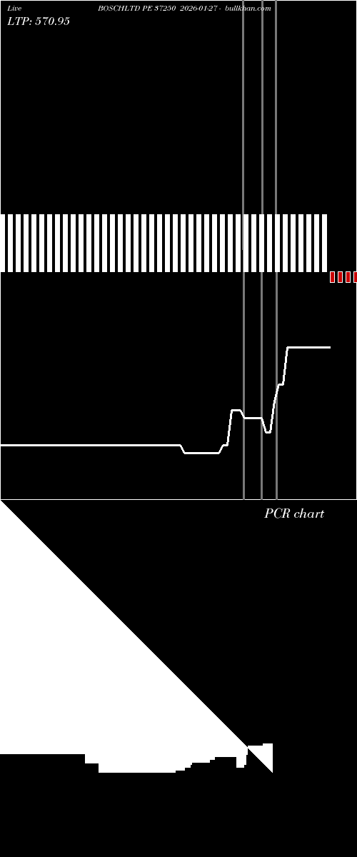  option chart BOSCHLTD PE 37250 2026-01-27 