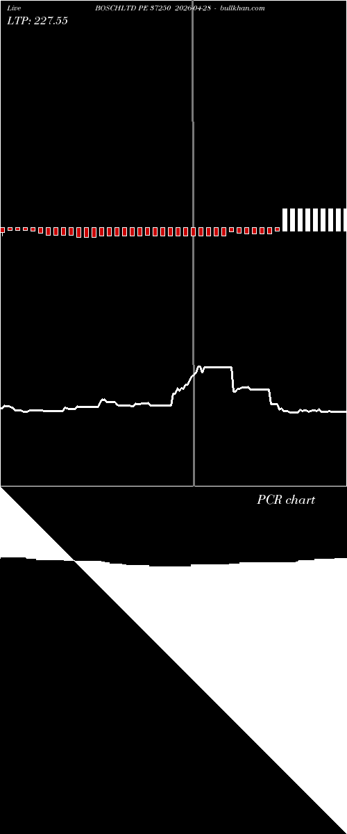  option chart BOSCHLTD PE 37250 2026-04-28 