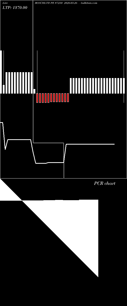  option chart BOSCHLTD PE 37250 2026-05-26 