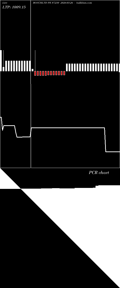  option chart BOSCHLTD PE 37250 2026-05-26 
