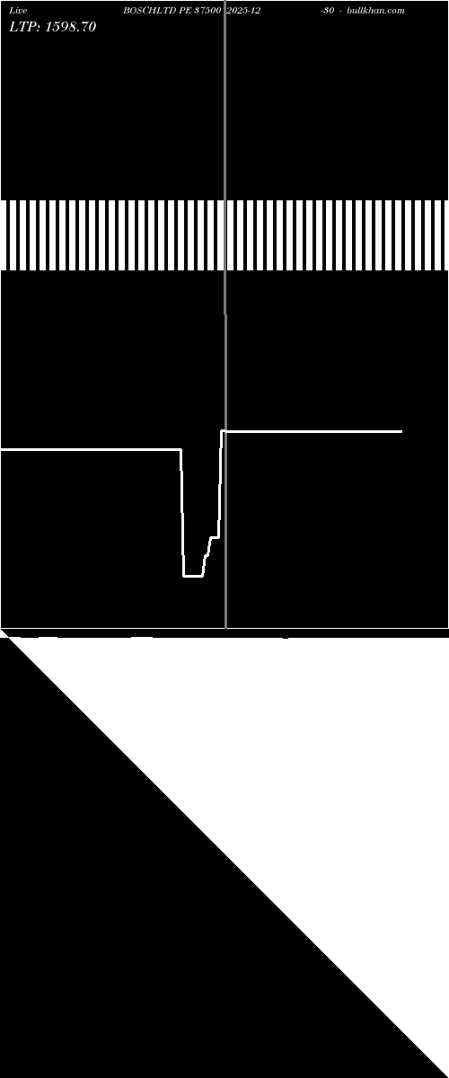  option chart BOSCHLTD PE 37500 2025-12-30 