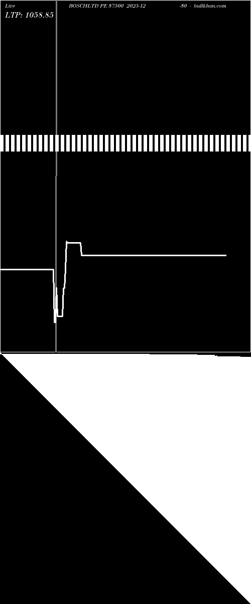  option chart BOSCHLTD PE 37500 2025-12-30 