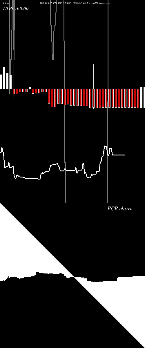  option chart BOSCHLTD PE 37500 2026-01-27 
