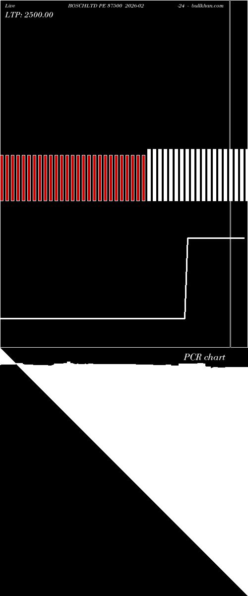  option chart BOSCHLTD PE 37500 2026-02-24 