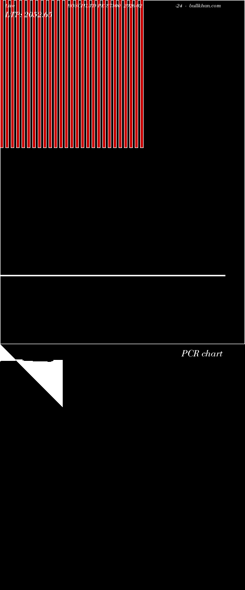  option chart BOSCHLTD PE 37500 2026-02-24 