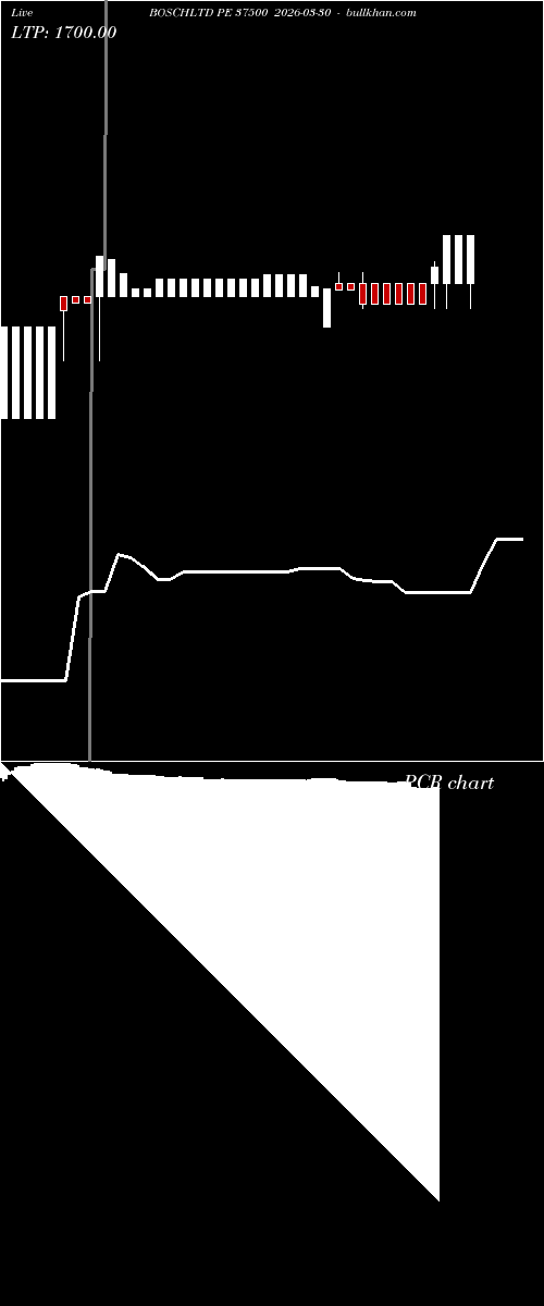  option chart BOSCHLTD PE 37500 2026-03-30 