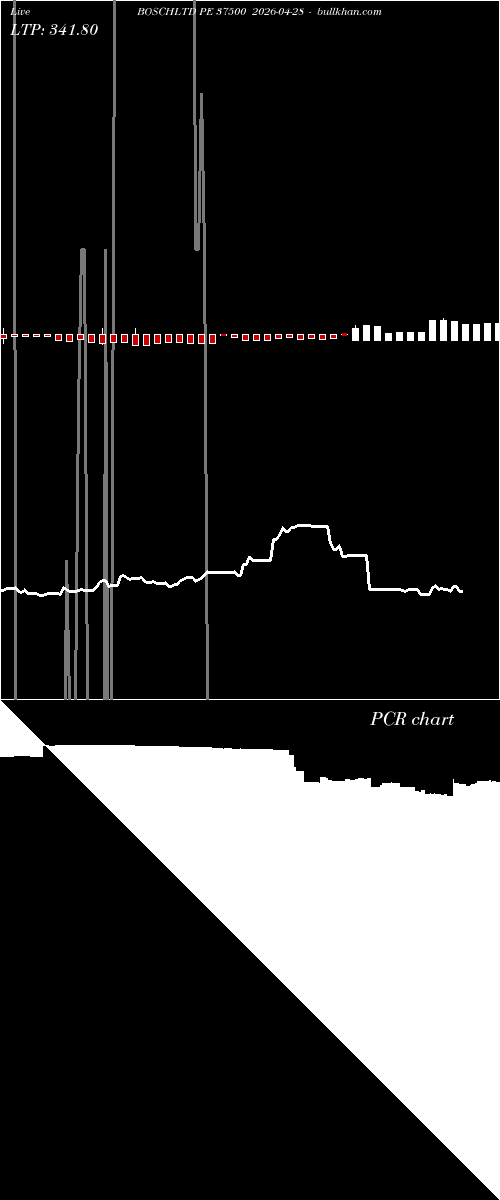  option chart BOSCHLTD PE 37500 2026-04-28 
