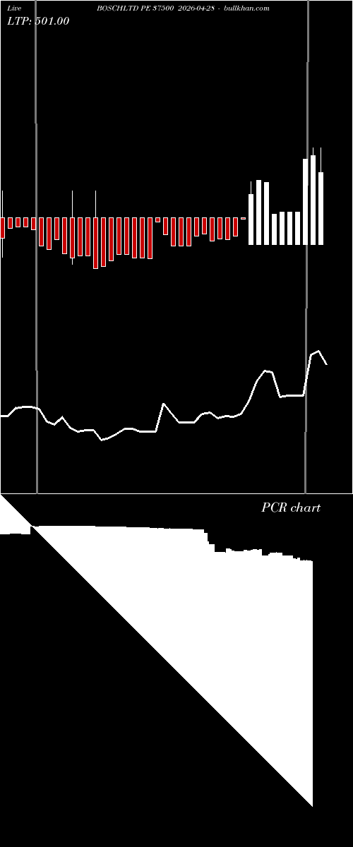  option chart BOSCHLTD PE 37500 2026-04-28 