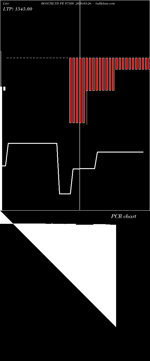  option chart BOSCHLTD PE 37500 2026-05-26 