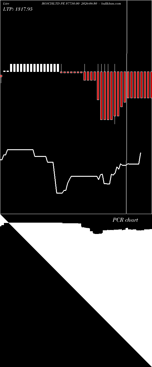  option chart BOSCHLTD PE 37750.00 2026-06-30 