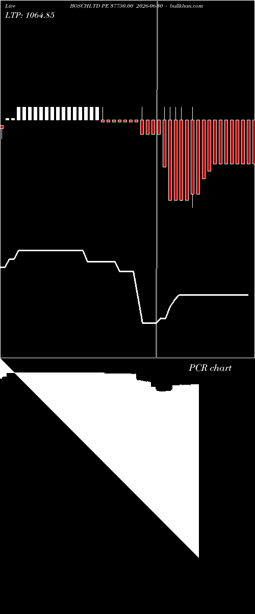  option chart BOSCHLTD PE 37750.00 2026-06-30 