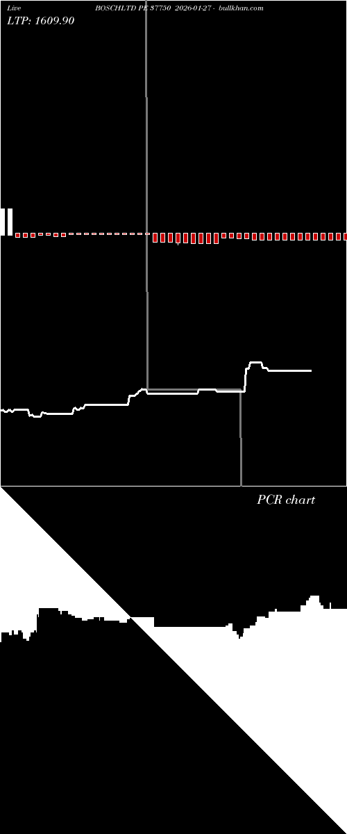  option chart BOSCHLTD PE 37750 2026-01-27 