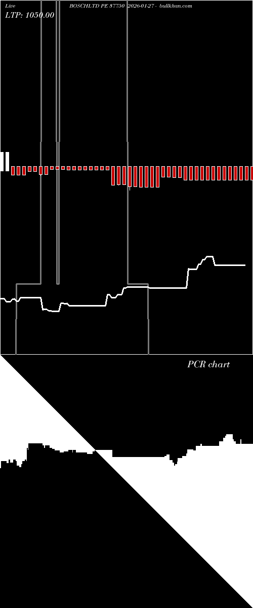  option chart BOSCHLTD PE 37750 2026-01-27 