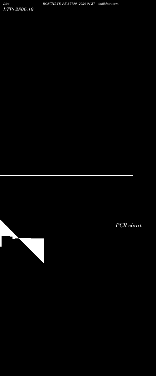  option chart BOSCHLTD PE 37750 2026-01-27 