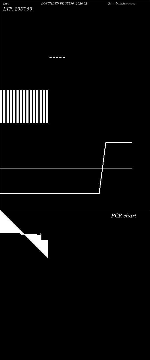  option chart BOSCHLTD PE 37750 2026-02-24 