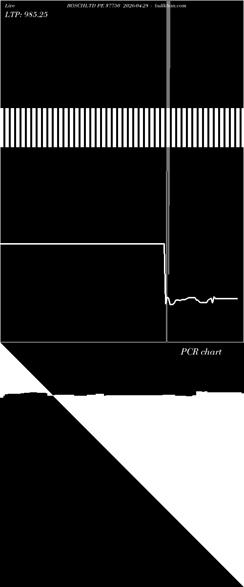  option chart BOSCHLTD PE 37750 2026-04-28 