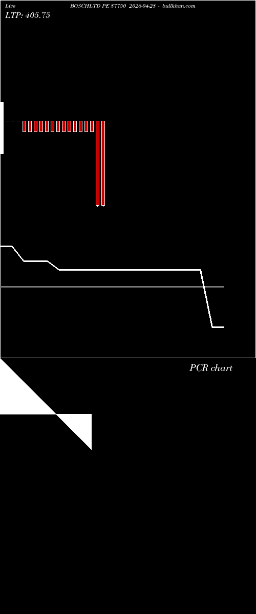  option chart BOSCHLTD PE 37750 2026-04-28 