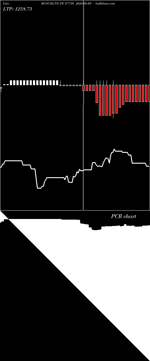  option chart BOSCHLTD PE 37750 2026-06-30 