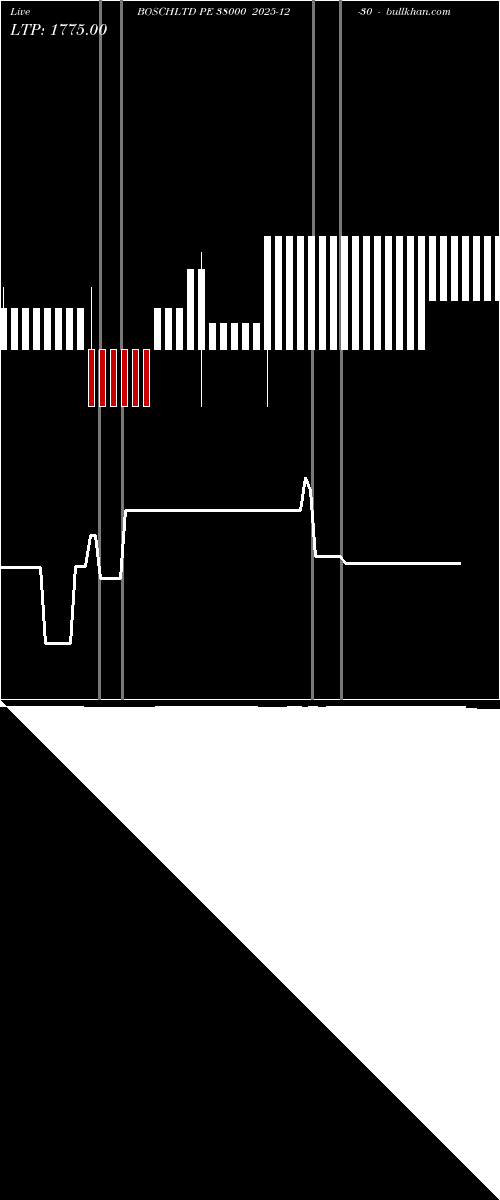  option chart BOSCHLTD PE 38000 2025-12-30 