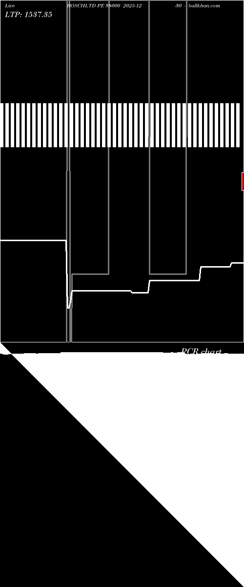  option chart BOSCHLTD PE 38000 2025-12-30 
