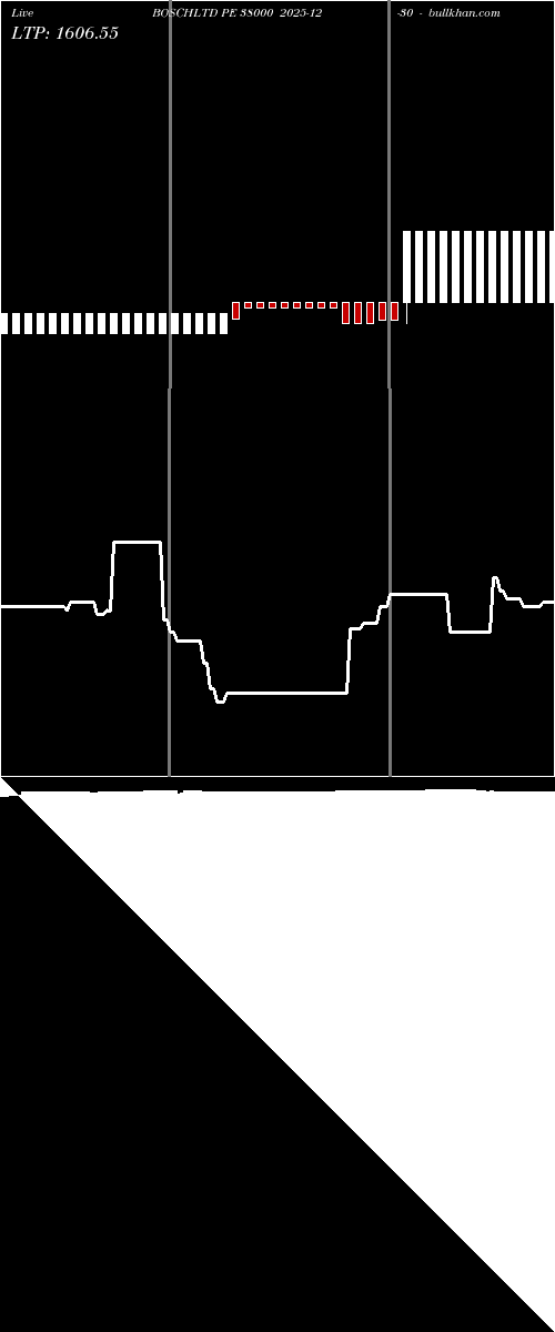  option chart BOSCHLTD PE 38000 2025-12-30 