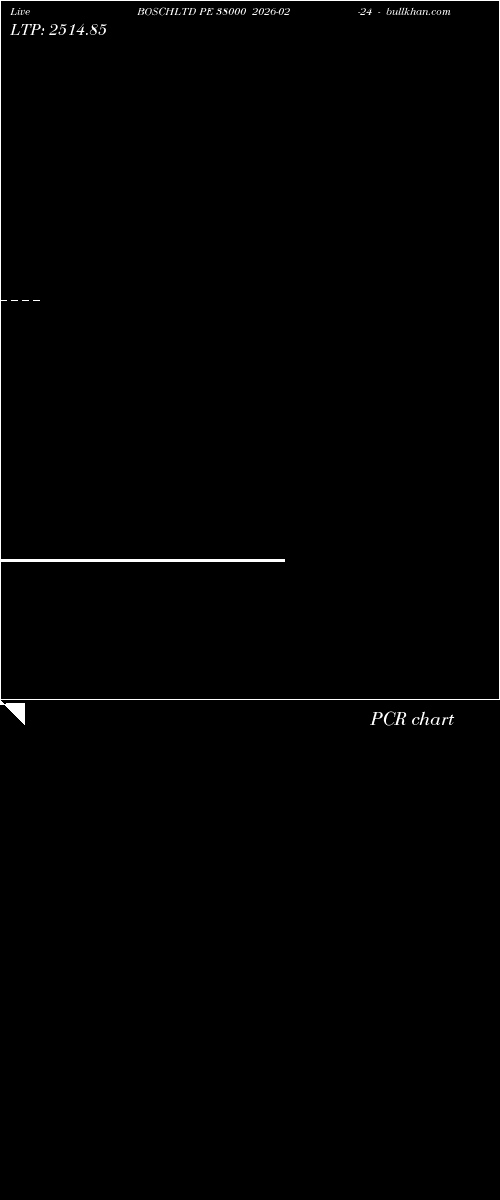  option chart BOSCHLTD PE 38000 2026-02-24 