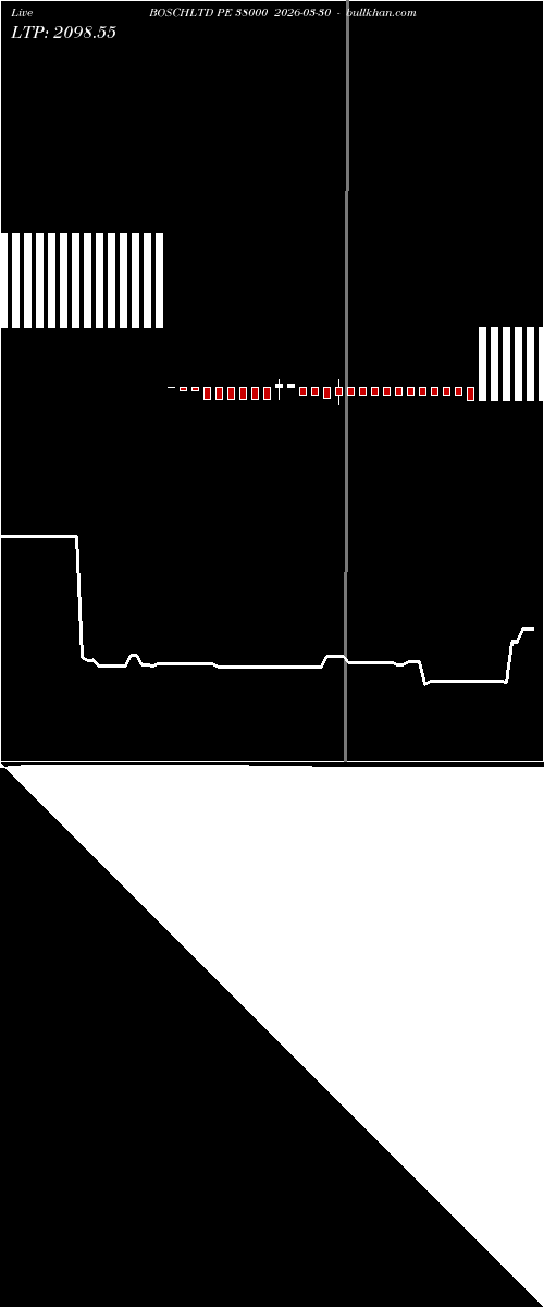  option chart BOSCHLTD PE 38000 2026-03-30 