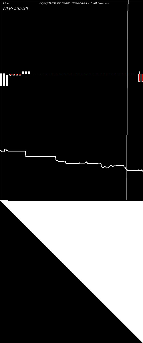  option chart BOSCHLTD PE 38000 2026-04-28 