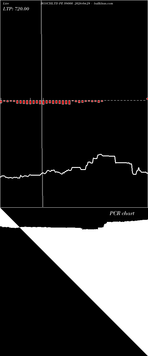  option chart BOSCHLTD PE 38000 2026-04-28 