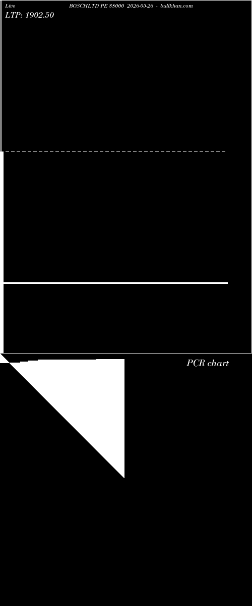  option chart BOSCHLTD PE 38000 2026-05-26 