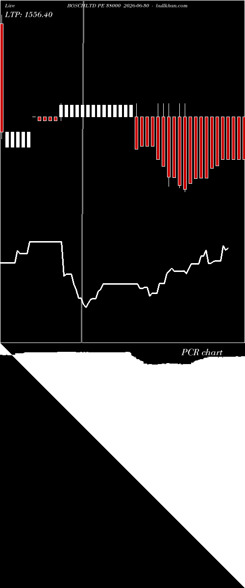  option chart BOSCHLTD PE 38000 2026-06-30 