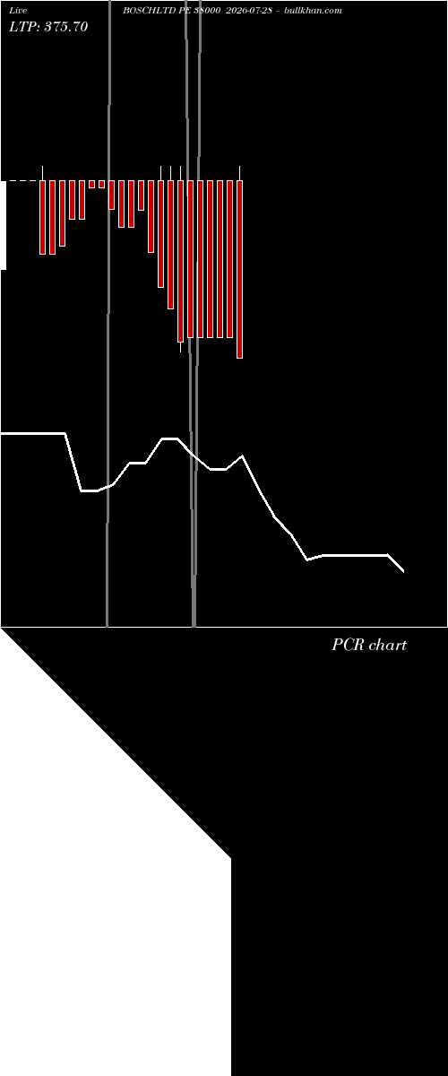  option chart BOSCHLTD PE 38000 2026-07-28 