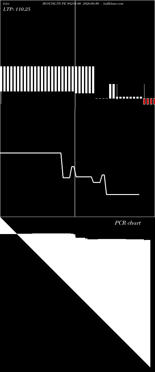  option chart BOSCHLTD PE 38250.00 2026-06-30 