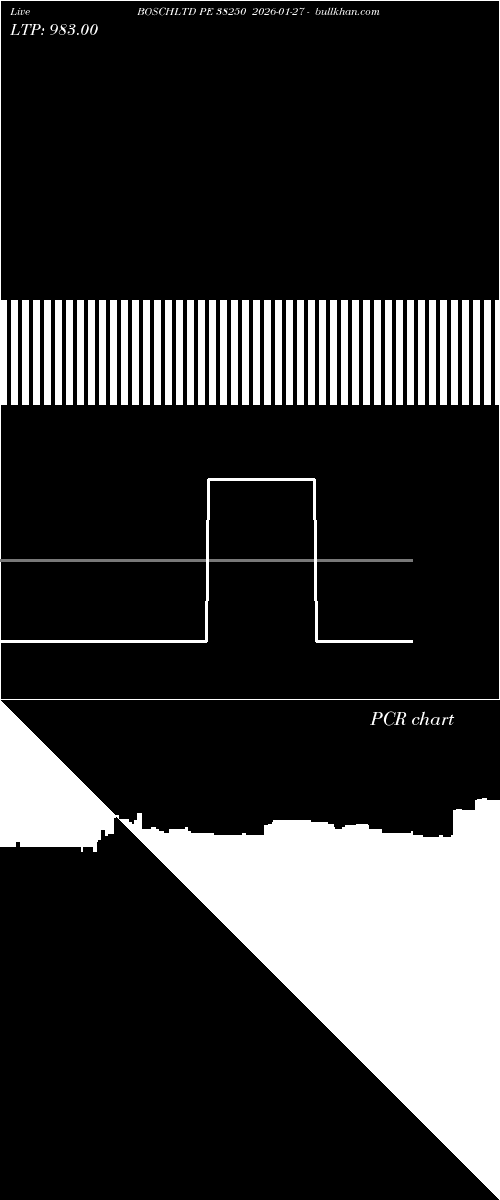  option chart BOSCHLTD PE 38250 2026-01-27 