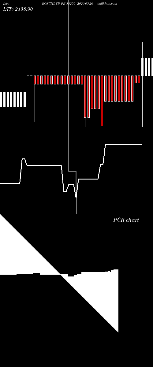  option chart BOSCHLTD PE 38250 2026-05-26 