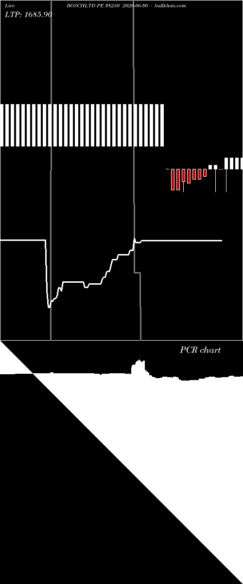  option chart BOSCHLTD PE 38250 2026-06-30 