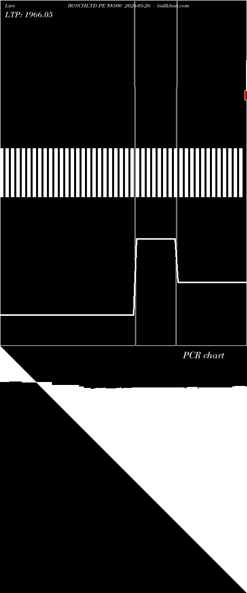  option chart BOSCHLTD PE 38500 2026-05-26 