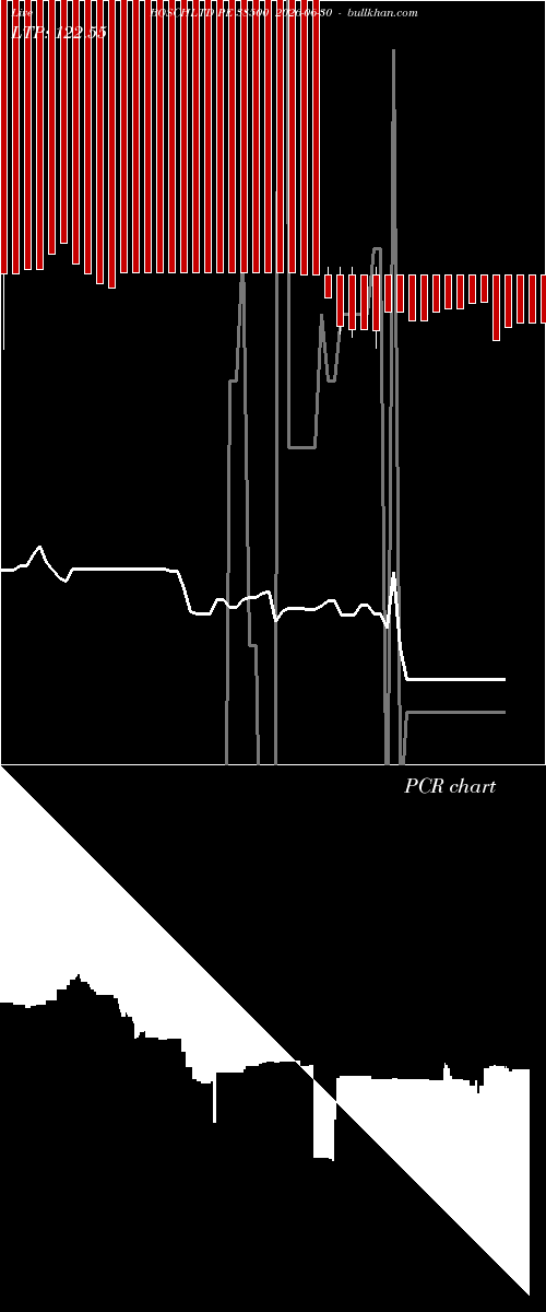  option chart BOSCHLTD PE 38500 2026-06-30 