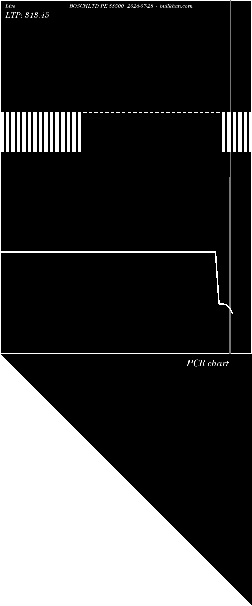  option chart BOSCHLTD PE 38500 2026-07-28 