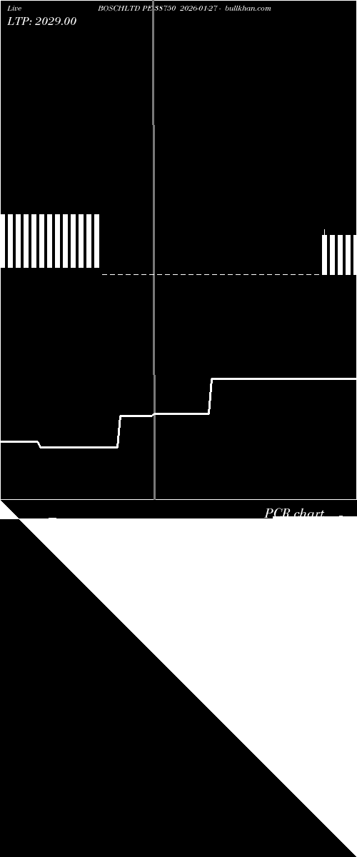  option chart BOSCHLTD PE 38750 2026-01-27 
