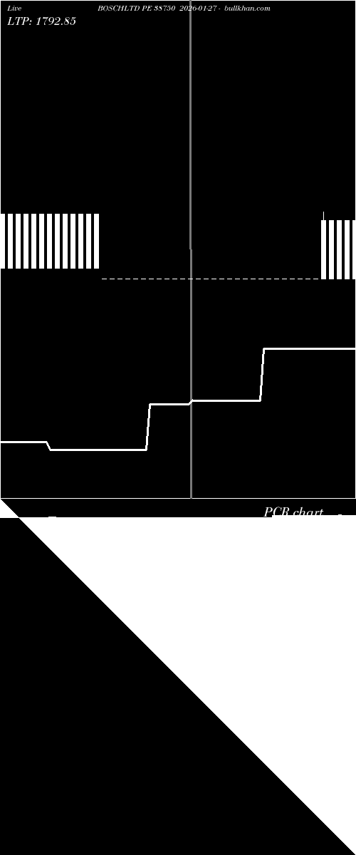  option chart BOSCHLTD PE 38750 2026-01-27 