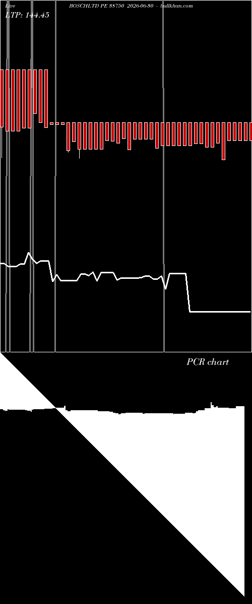  option chart BOSCHLTD PE 38750 2026-06-30 
