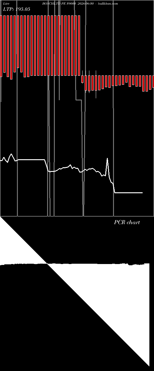  option chart BOSCHLTD PE 39000 2026-06-30 